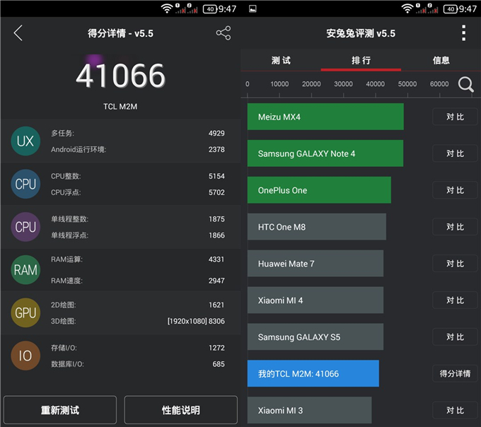 千元最强芯，64位八核MT6752性能测试