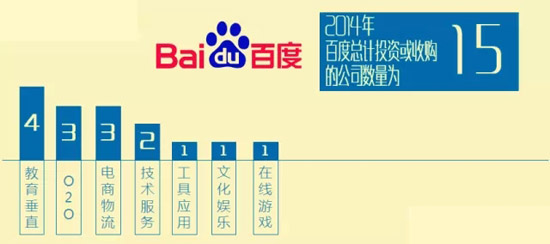 2014年BAT收购总览！豪洒近180亿美元