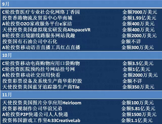 2014年BAT收购总览！豪洒近180亿美元