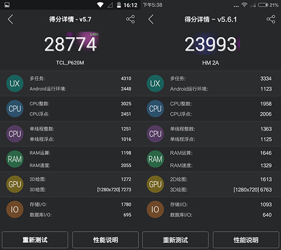 599元最强之争！TCL ono P620M对比红米2A评测