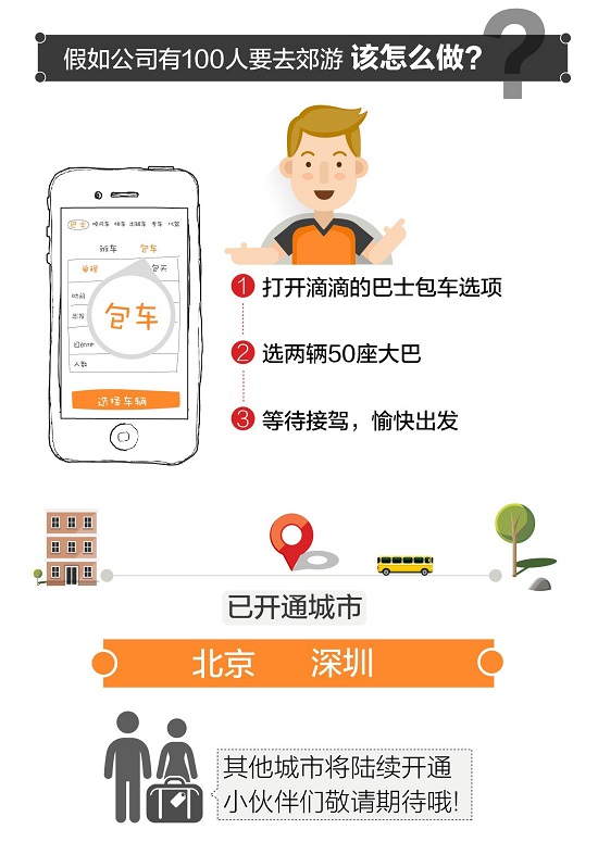 滴滴做巴士包车了，北京、深圳最先上线
