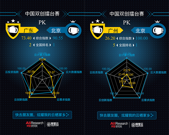 引爆朋友圈的“云栖指数”是什么？阿里的H5带你体验