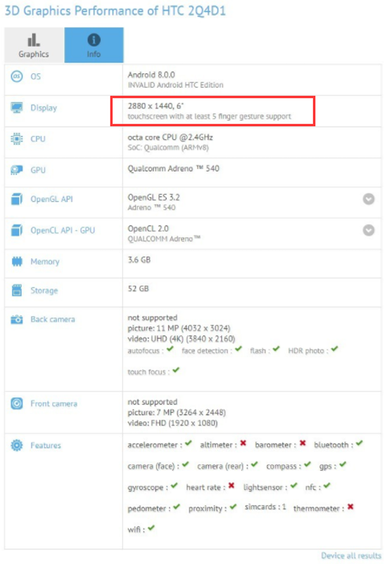 11月2日发布！HTC全面屏U11 Plus渲染图/配置全曝光