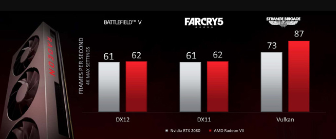 AMD Radeon VII显卡对标NVIDIA 第三代锐龙处理器亮相