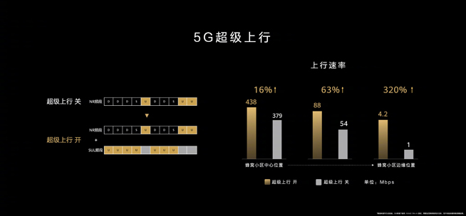 你在焦点在！华为nova7系列新品线上发布会