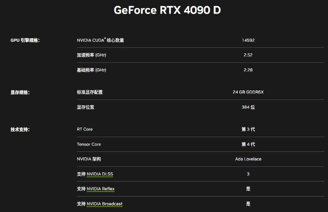龙年特供英伟达RTX 4090D？减配不降价！40系Super来救场