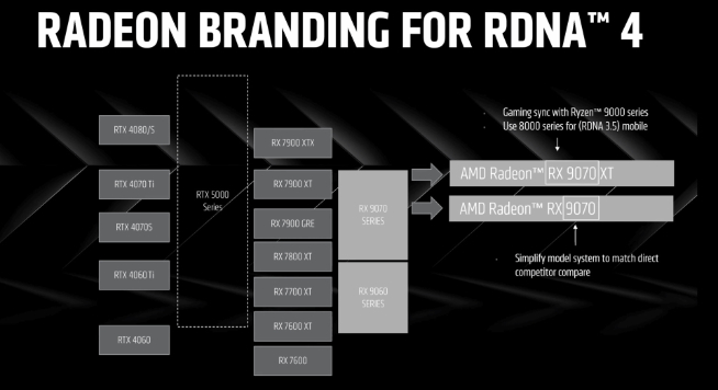 ?对抗RTX 5070！AMD RX 9070系列新显卡公布，定价很香？