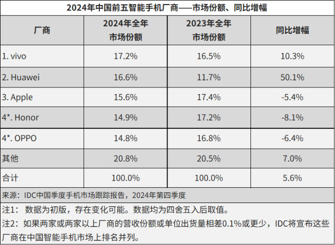 辟谣变实锤？前荣耀CEO赵明辞别，网友期待他重返华为？